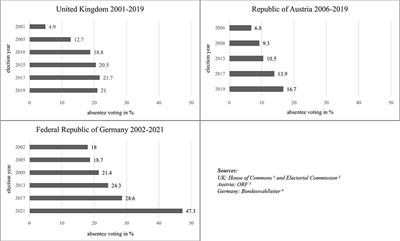 “The High Mass of Democracy” —Why Germany Remains Aloof to the Idea of Electronic Voting